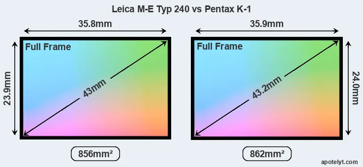 Leica M-E Typ 240 and Pentax K-1 sensor measures