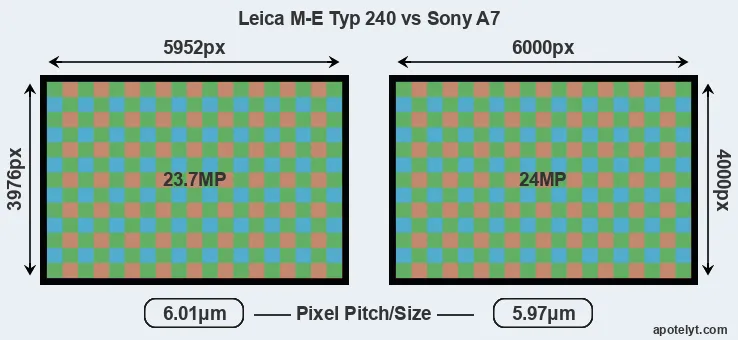 M-E Typ 240 versus A7 MP