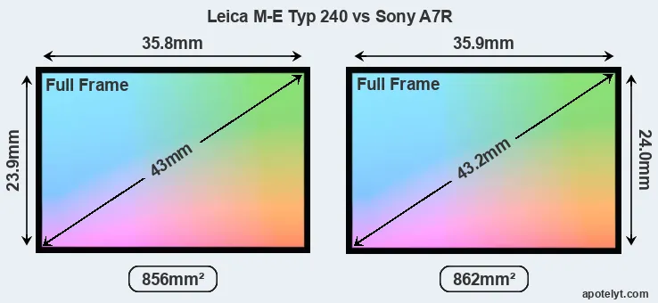 Leica M-E Typ 240 and Sony A7R sensor measures