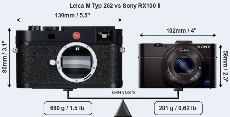Size Leica M Typ 262 vs Sony RX100 II