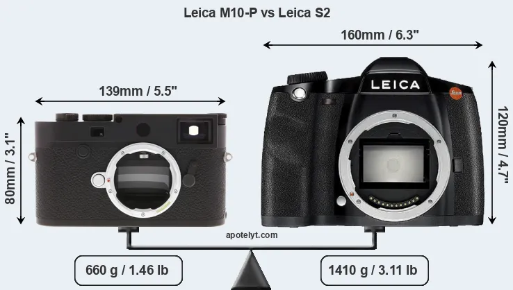 Size Leica M10-P vs Leica S2