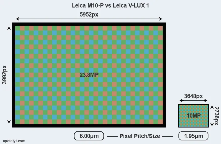 M10-P versus V-LUX 1 MP