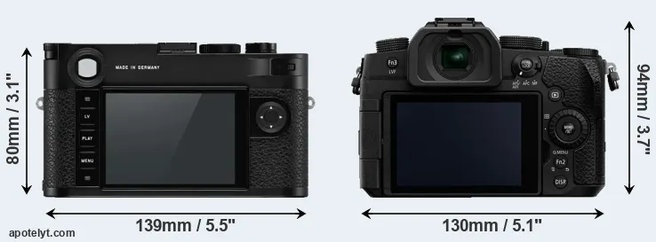 Comparison M10-P or G95 rear