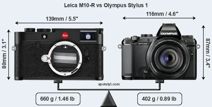 Size Leica M10-R vs Olympus Stylus 1