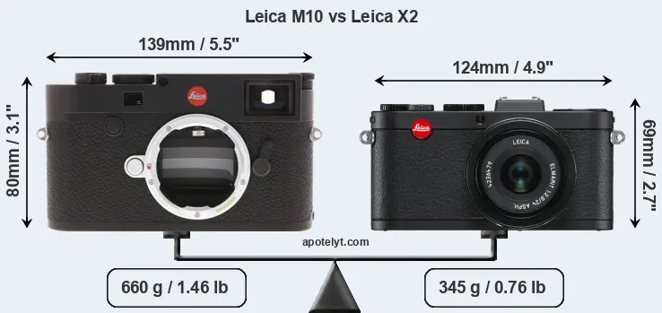 Size Leica M10 vs Leica X2