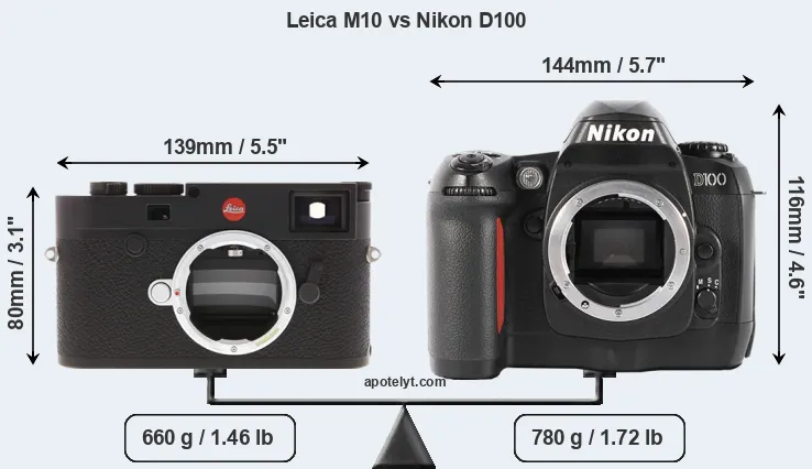 Size Leica M10 vs Nikon D100
