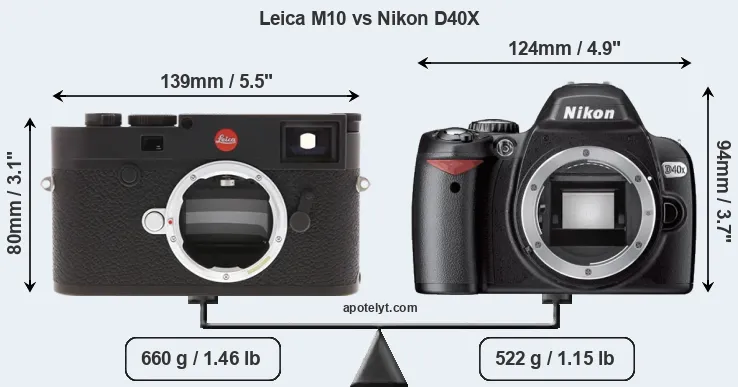 Size Leica M10 vs Nikon D40X