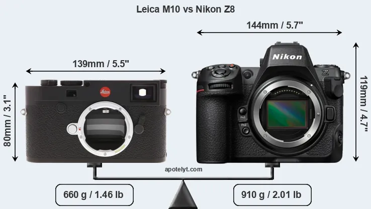 Size Leica M10 vs Nikon Z8