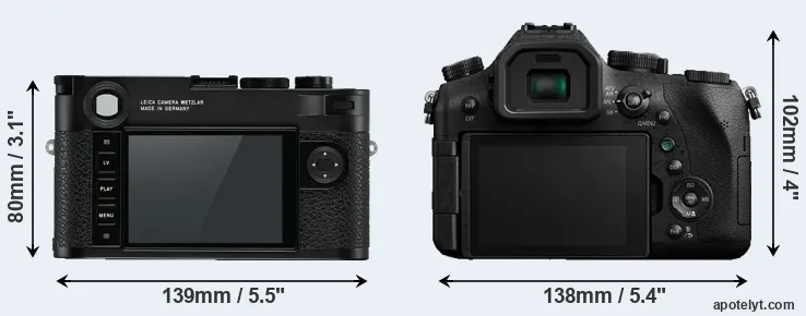 Comparison M10 or FZ2500 rear