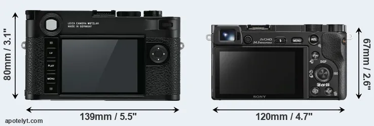 Comparison M10 or A6000 rear