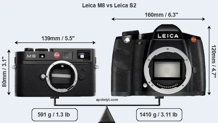 Size Leica M8 vs Leica S2