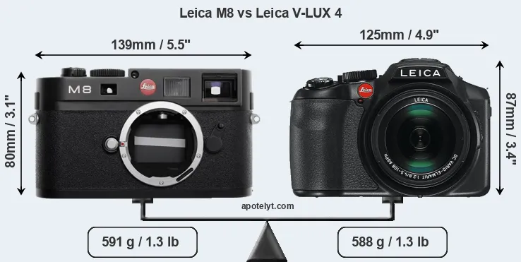 Size Leica M8 vs Leica V-LUX 4
