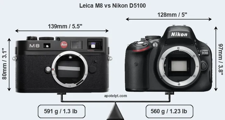 Size Leica M8 vs Nikon D5100