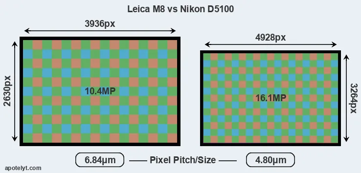 M8 versus D5100 MP