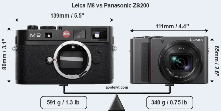 Size Leica M8 vs Panasonic ZS200