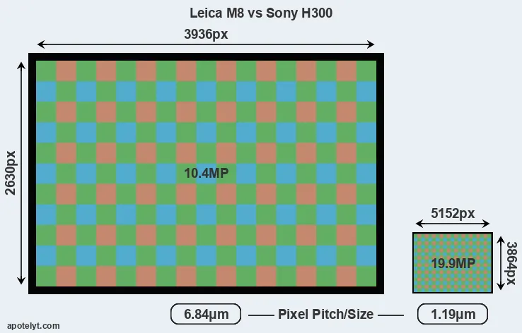 M8 versus H300 MP