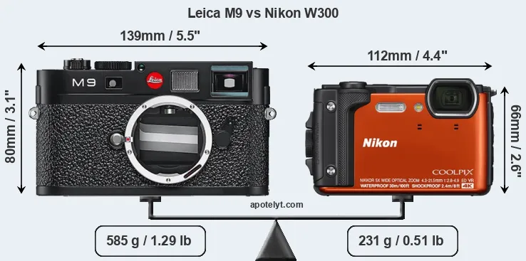 Size Leica M9 vs Nikon W300