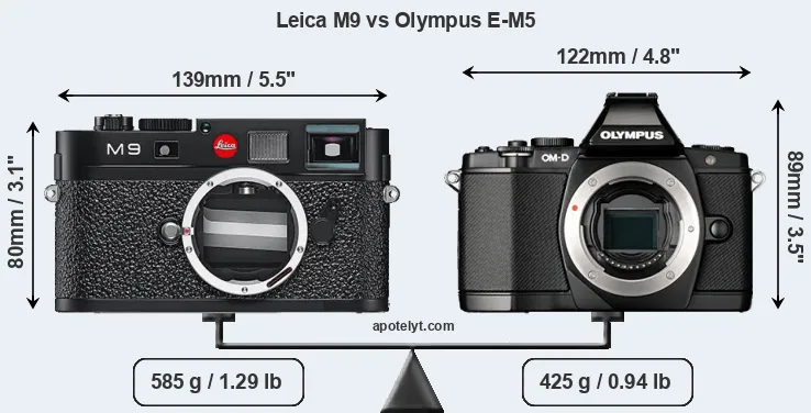 Size Leica M9 vs Olympus E-M5