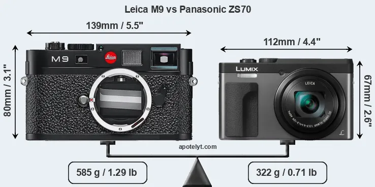 Size Leica M9 vs Panasonic ZS70