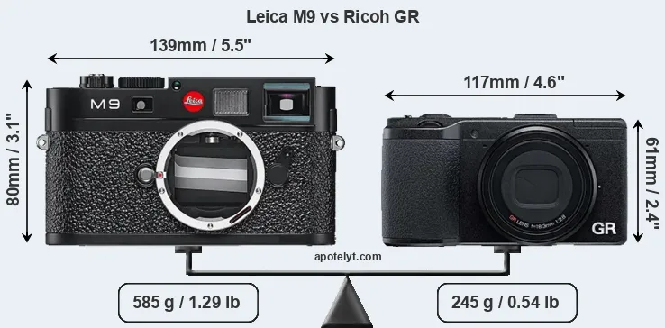 Size Leica M9 vs Ricoh GR