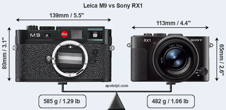 Size Leica M9 vs Sony RX1