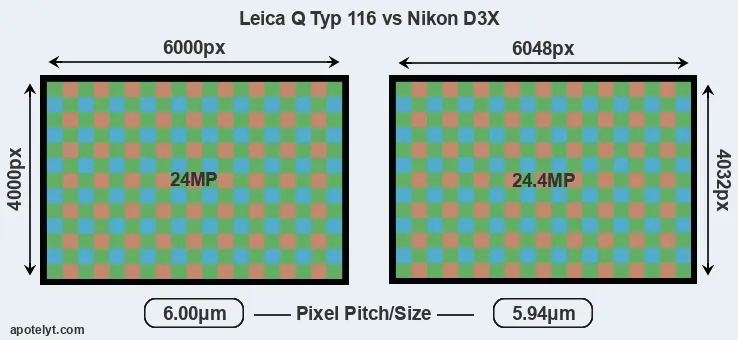 Q Typ 116 versus D3X MP