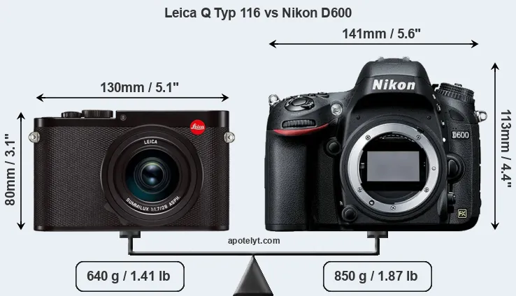 Size Leica Q Typ 116 vs Nikon D600