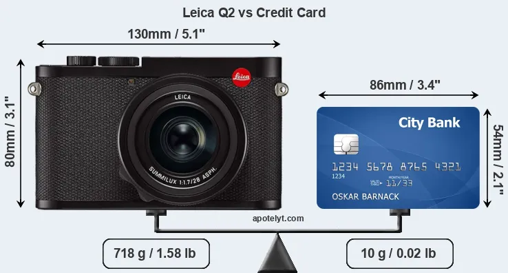 Leica Q2 vs credit card front
