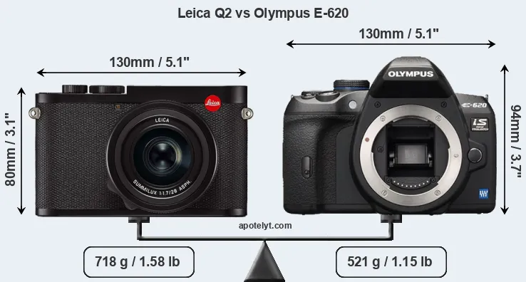 Size Leica Q2 vs Olympus E-620