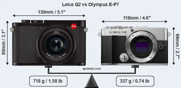 Size Leica Q2 vs Olympus E-P7