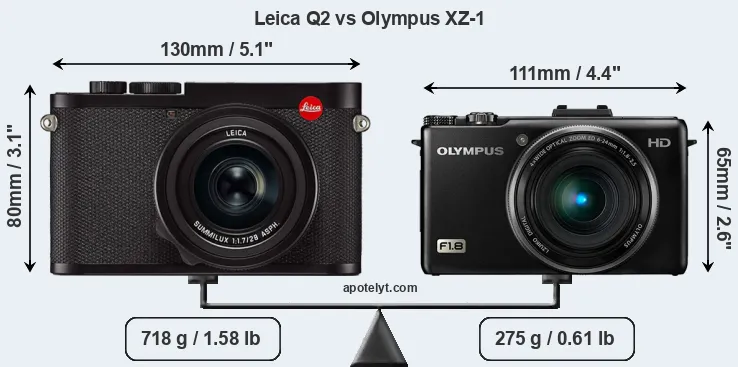 Size Leica Q2 vs Olympus XZ-1