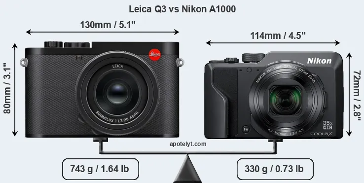 Size Leica Q3 vs Nikon A1000