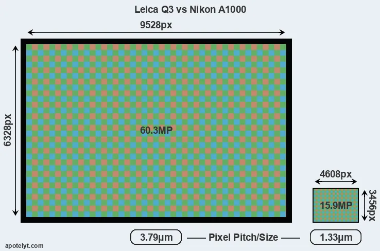 Q3 versus A1000 MP