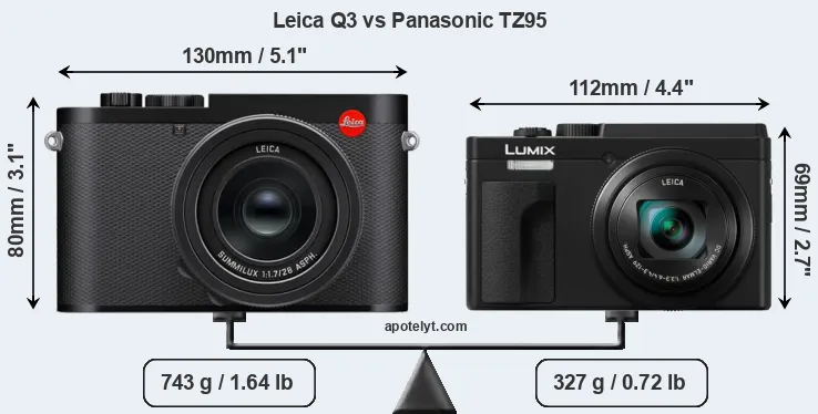 Size Leica Q3 vs Panasonic TZ95