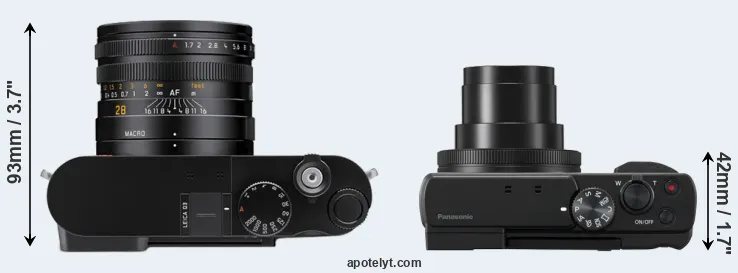 Compare Q3 versus TZ95 top