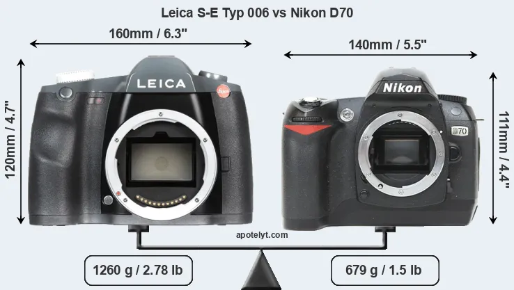 Size Leica S-E Typ 006 vs Nikon D70
