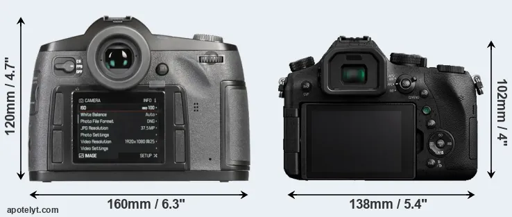 Comparison S-E Typ 006 or FZ2000 rear