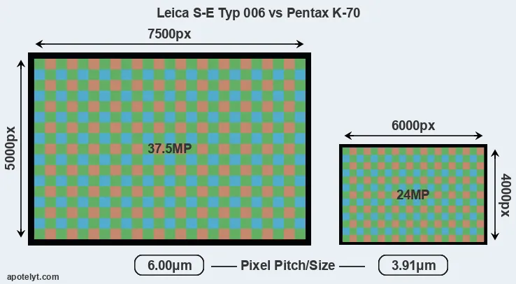 S-E Typ 006 versus K-70 MP
