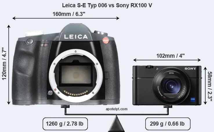 Size Leica S-E Typ 006 vs Sony RX100 V