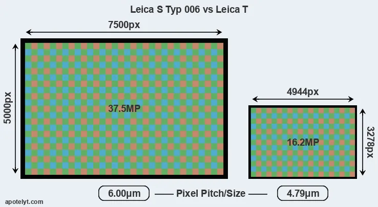 S Typ 006 versus T Typ 701 MP