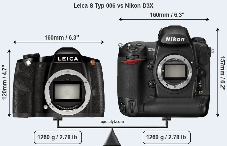 Size Leica S Typ 006 vs Nikon D3X