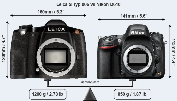 Size Leica S Typ 006 vs Nikon D610