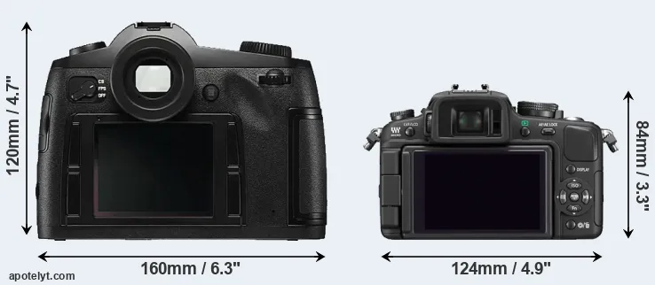 Comparison S Typ 006 or G1 rear