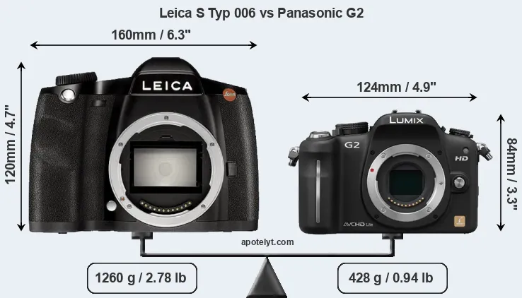 Size Leica S Typ 006 vs Panasonic G2