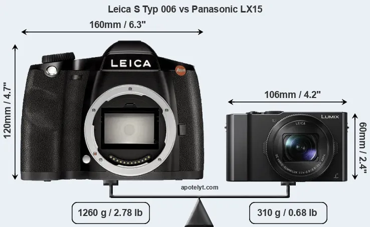 Size Leica S Typ 006 vs Panasonic LX15
