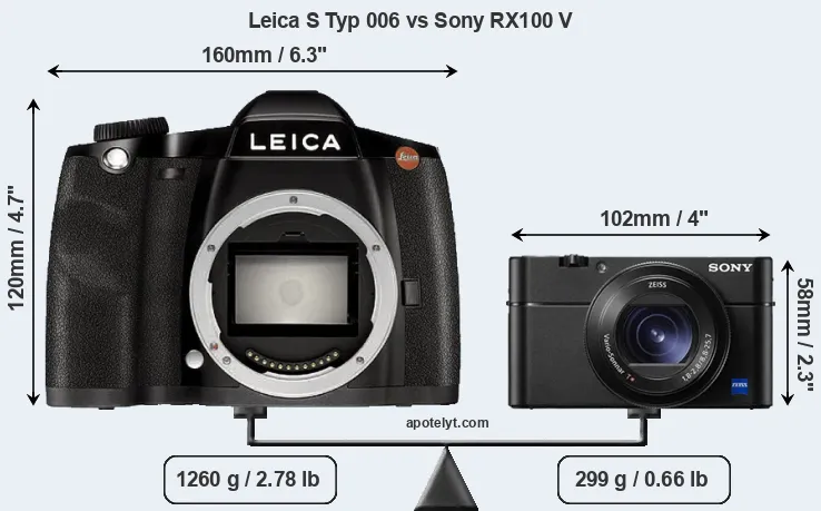 Size Leica S Typ 006 vs Sony RX100 V