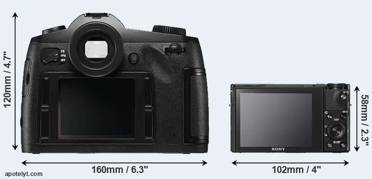 Comparison S Typ 006 or RX100 V rear