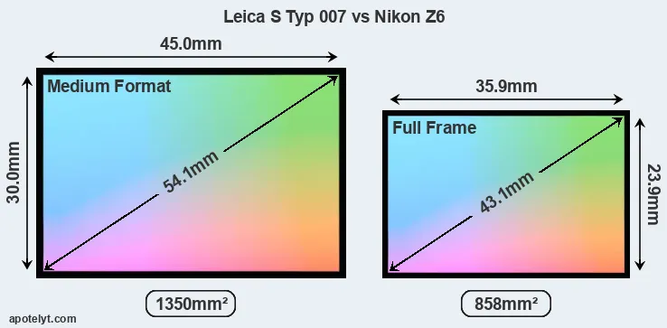 Leica S Typ 007 and Nikon Z6 sensor measures