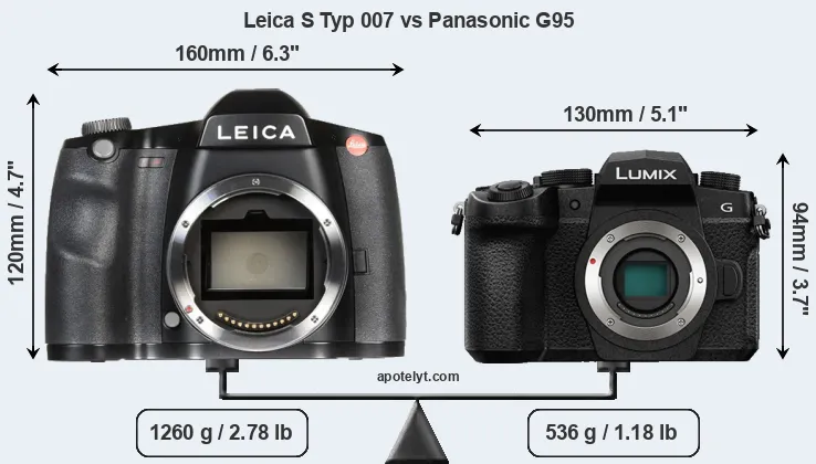 Size Leica S Typ 007 vs Panasonic G95