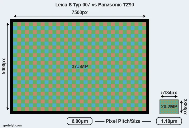 S Typ 007 versus TZ90 MP